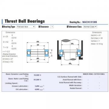 22205 KCW33 Loyal Basic static load rating (C0) 44 kN 25x52x18mm  Spherical roller bearings