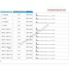 LBE 50 AST  Groove Dia. (D1) 71.500 Linear bearings