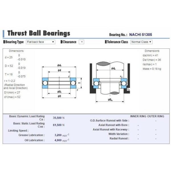22205 KCW33 Loyal Basic static load rating (C0) 44 kN 25x52x18mm  Spherical roller bearings #1 image